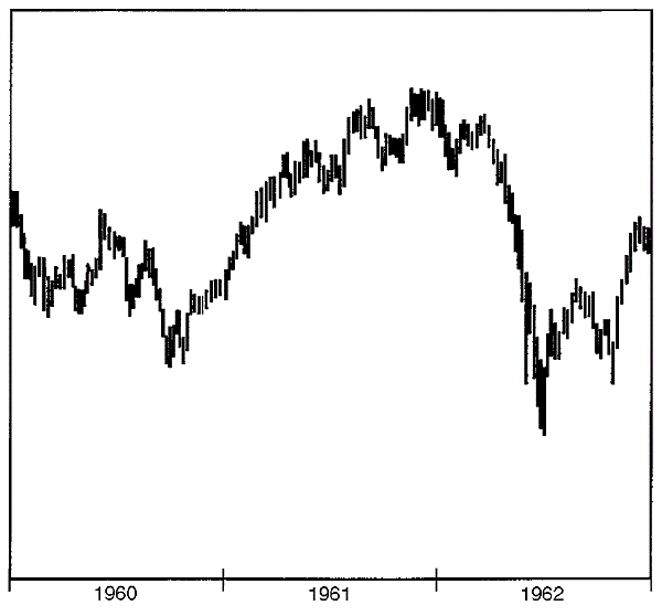 チャート ニューヨーク ダウ ＮＹダウの推移(1896年からの長期チャート）