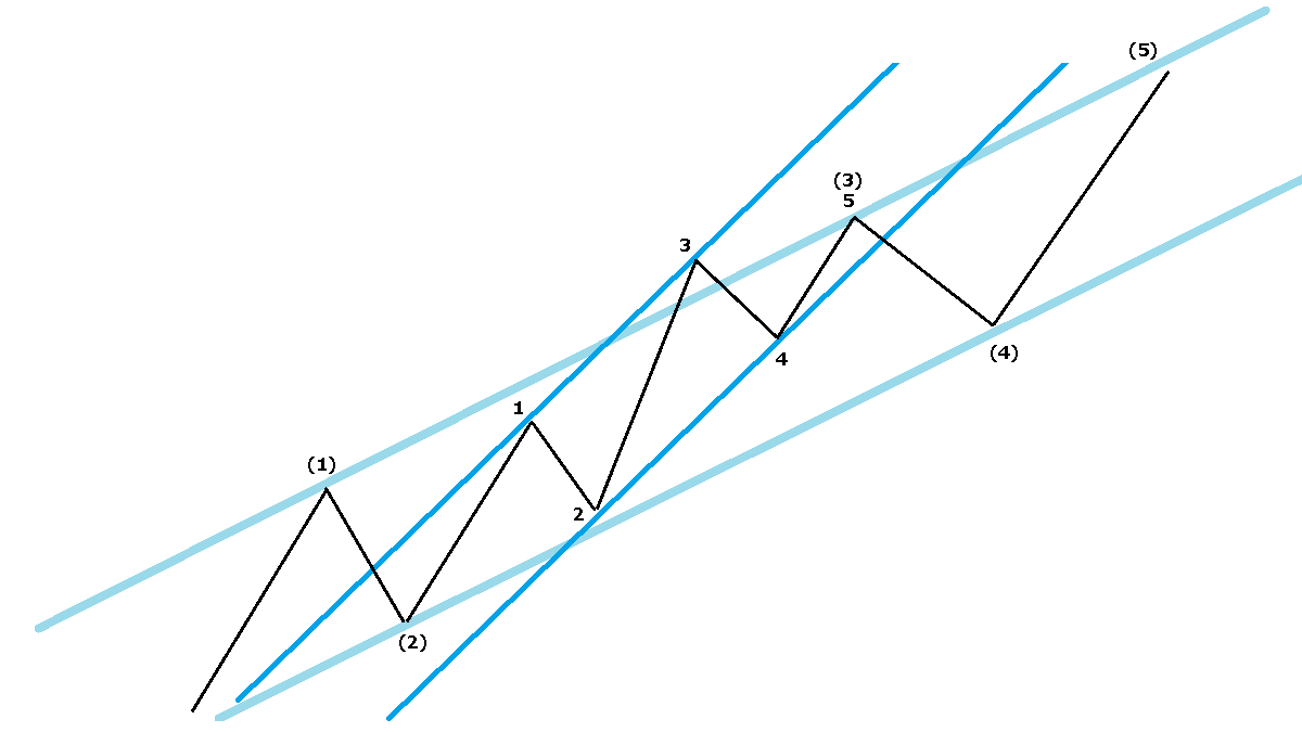 チャネルライン、イメージ図1